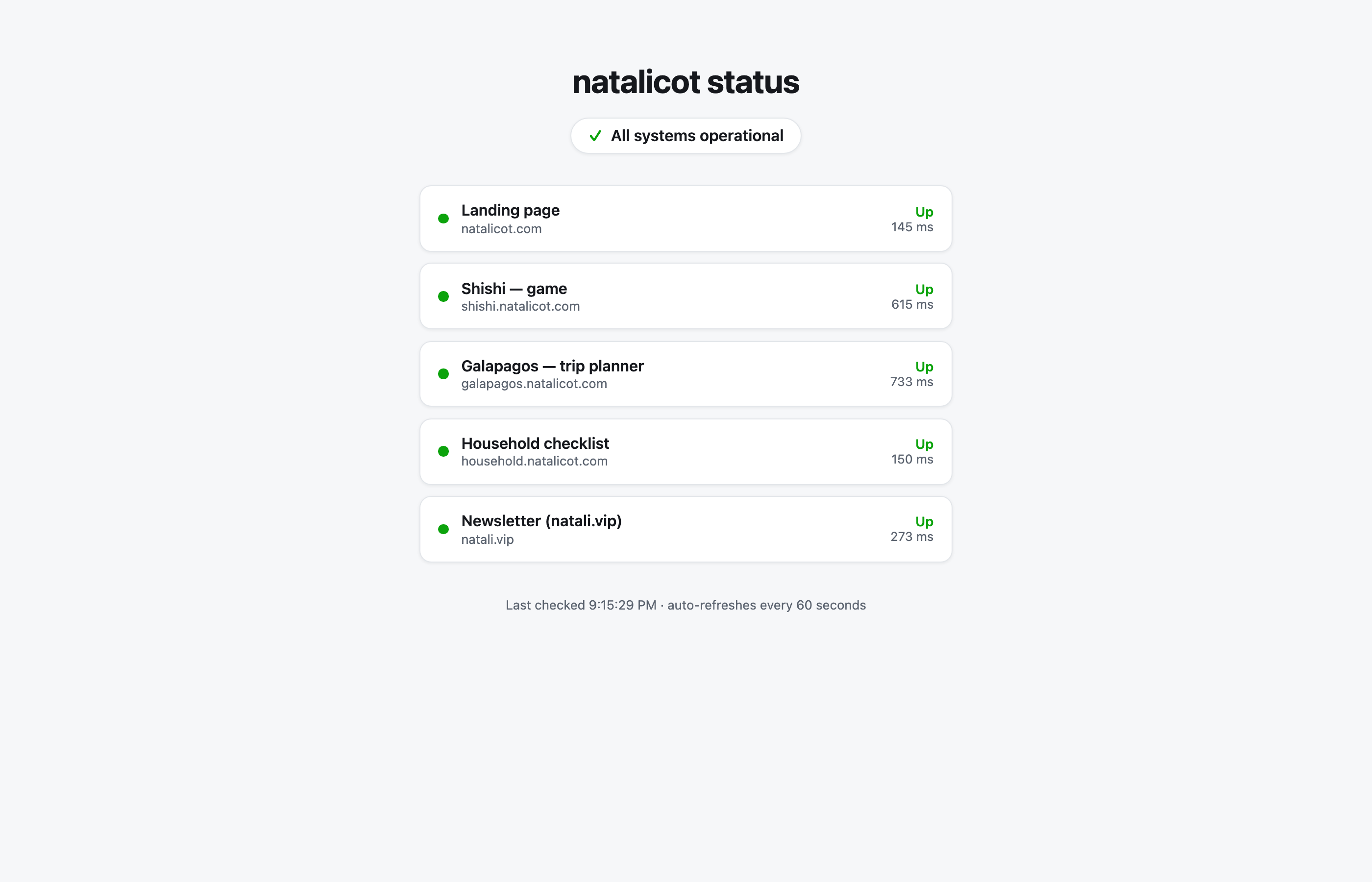 The status page: five services, all up, response times