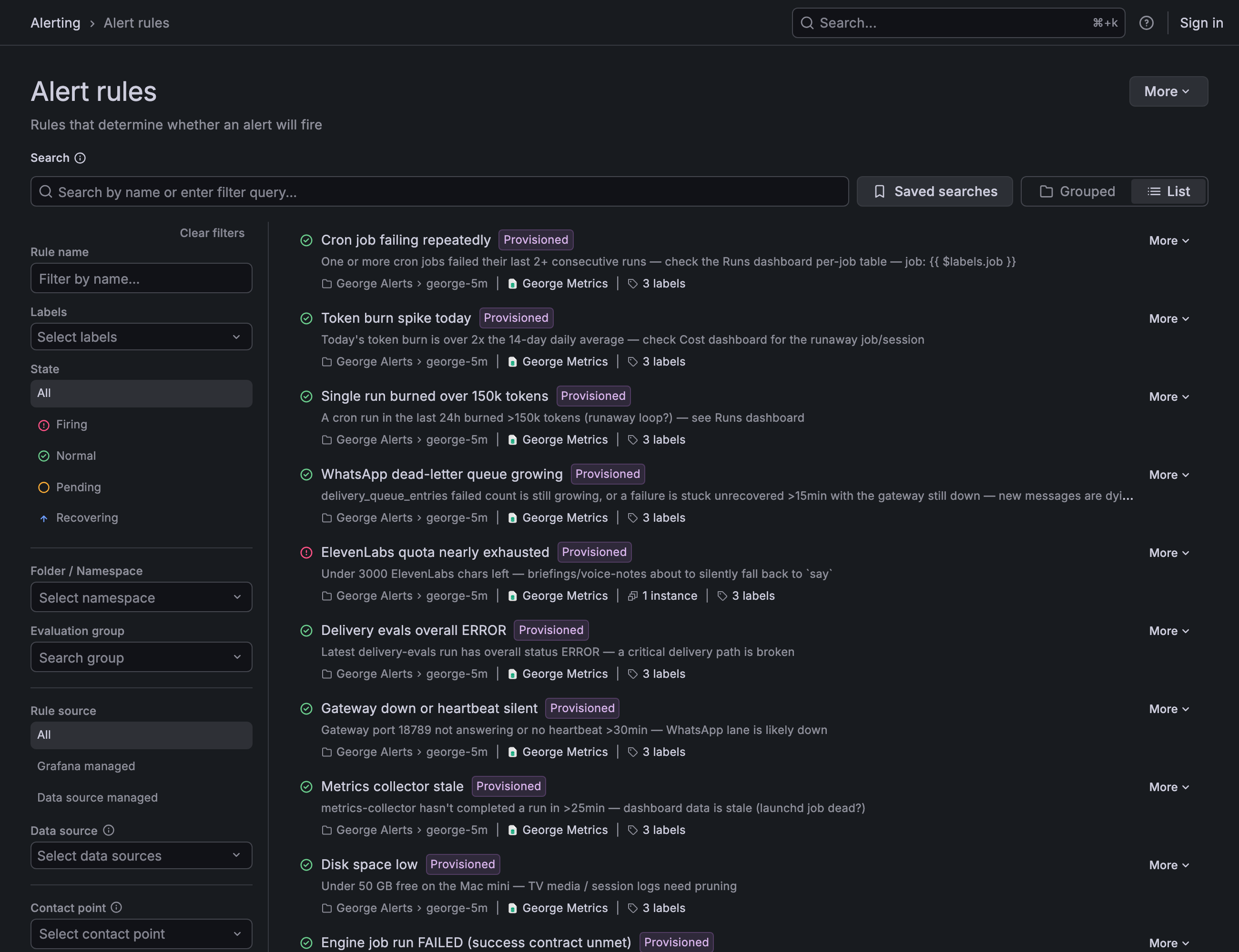 The alert rules list in Grafana: cron job failing repeatedly, token burn spike, dead-letter queue growing, gateway down, collector stale