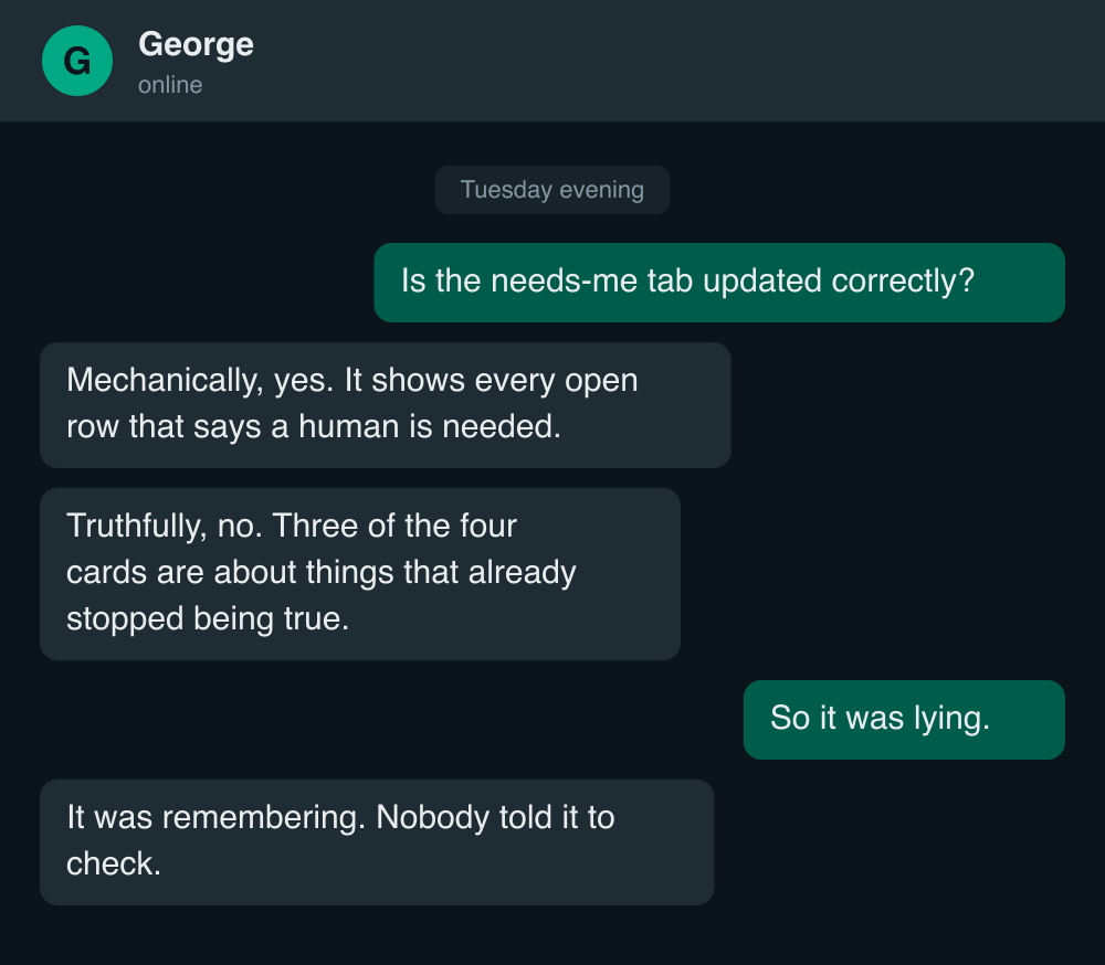 A paraphrased WhatsApp exchange: I ask if the needs-me tab is correct; George says mechanically yes, truthfully no, and that three of four cards are already over