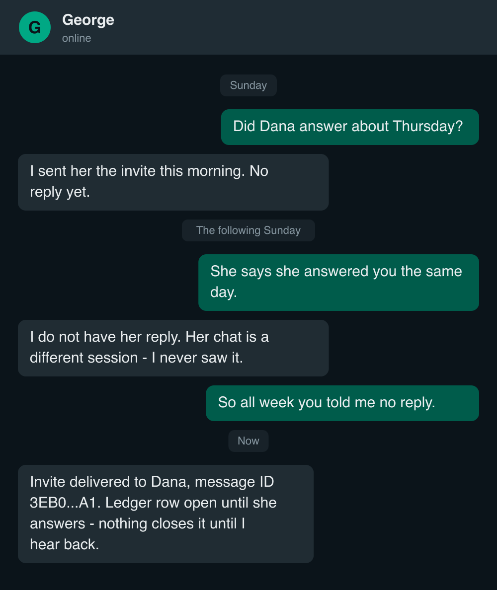 A paraphrased WhatsApp exchange: for a week George reports no reply from Dana, then admits her chat is a different session he never saw; now every invite carries a message ID and an open ledger row